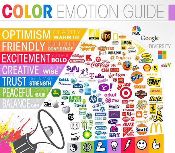 color psychology and content marketing